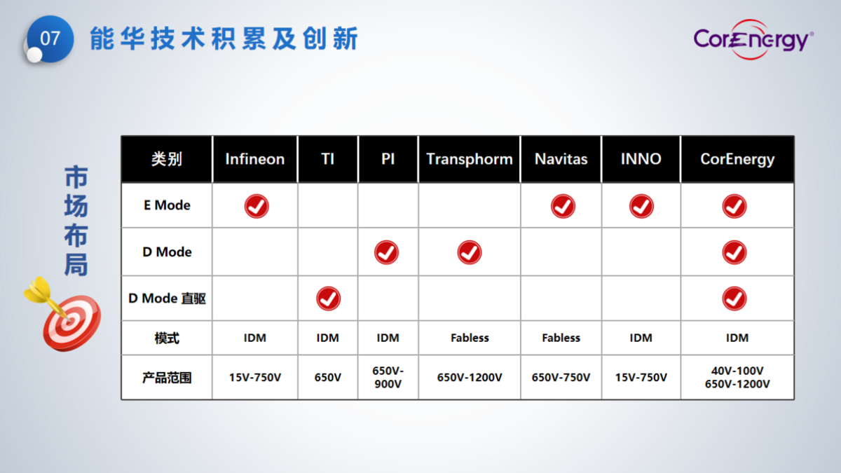 立足消費(fèi)，走向工業(yè)----能華公司簡(jiǎn)介_頁(yè)面_10.png